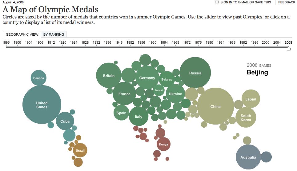 Medalhas olímpicas NYT